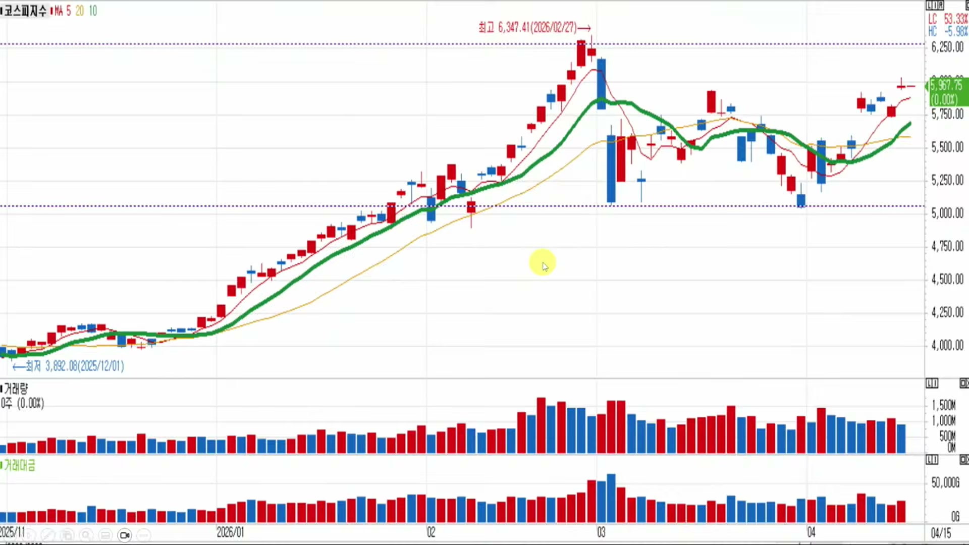Snapshot at 8495.08s