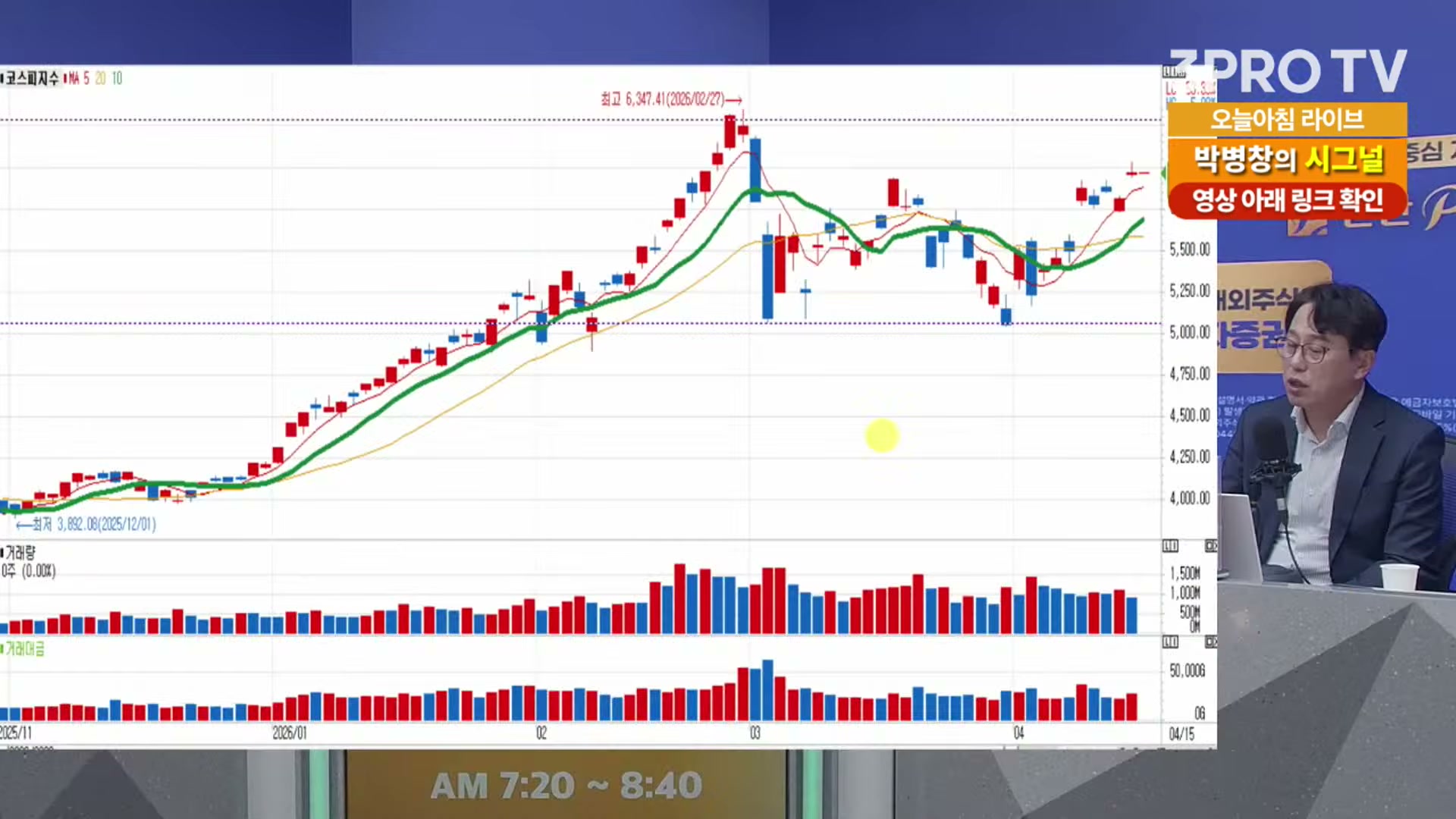 Snapshot at 8669.08s