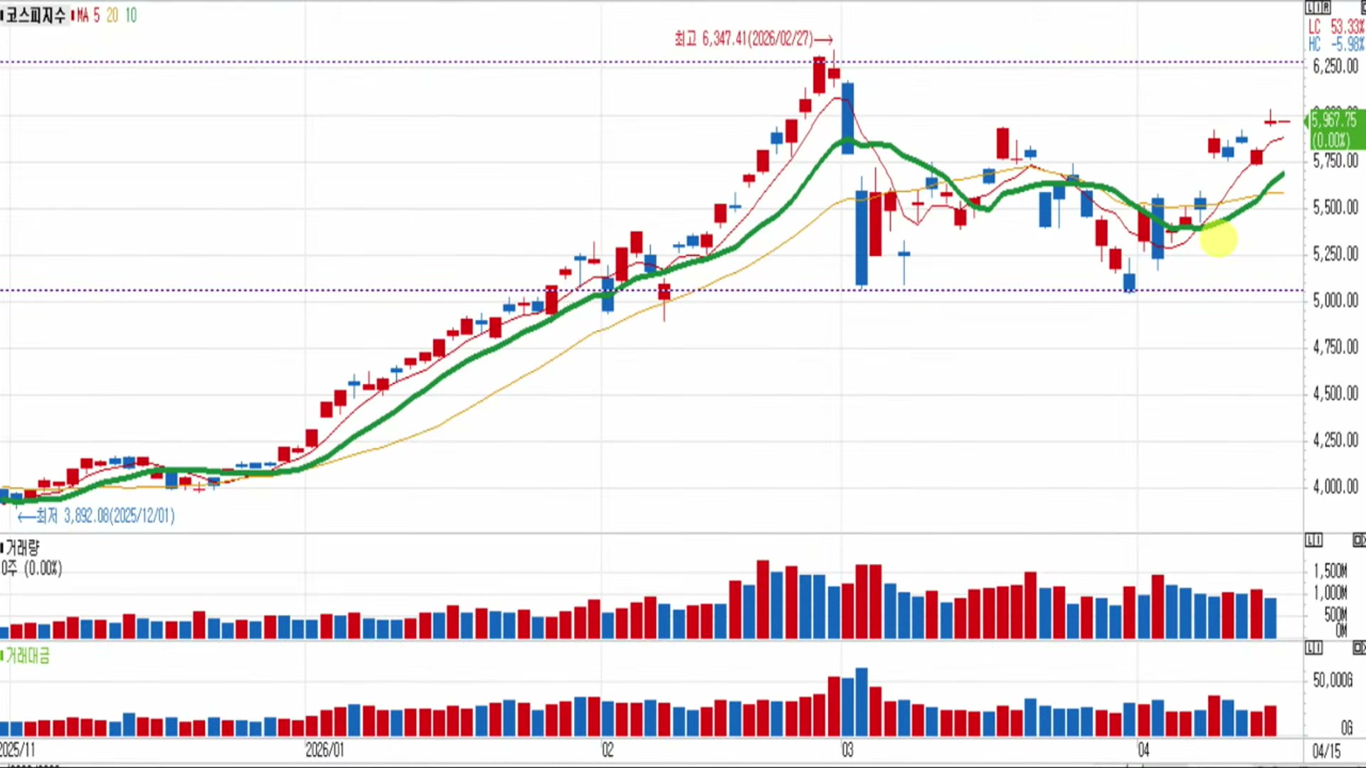 Snapshot at 8692.58s