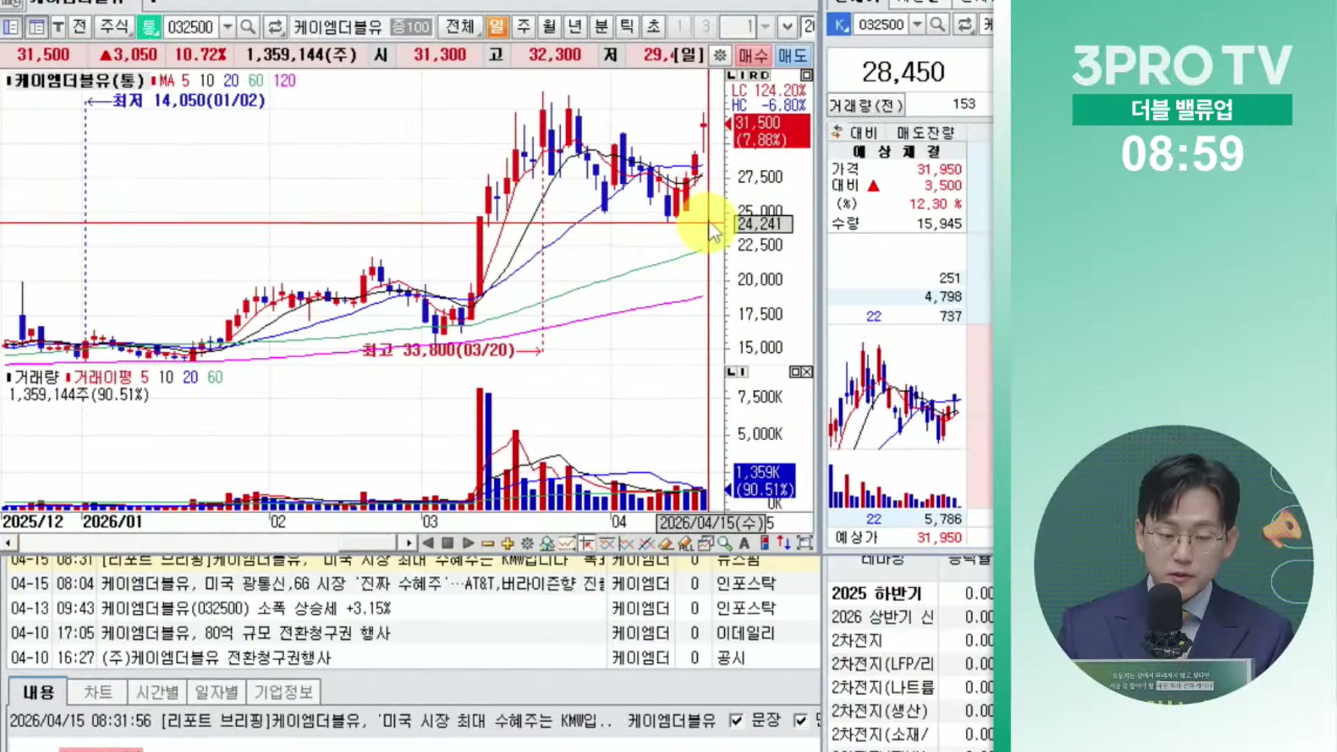 Snapshot at 11346.6s