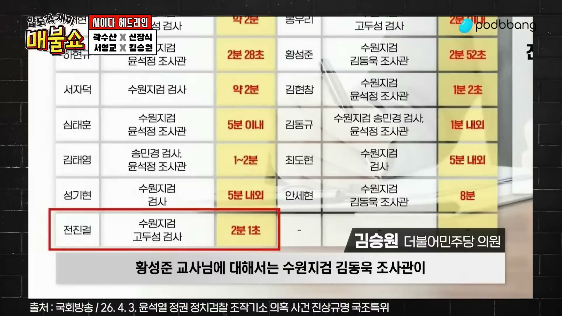 Snapshot at 4131.97s