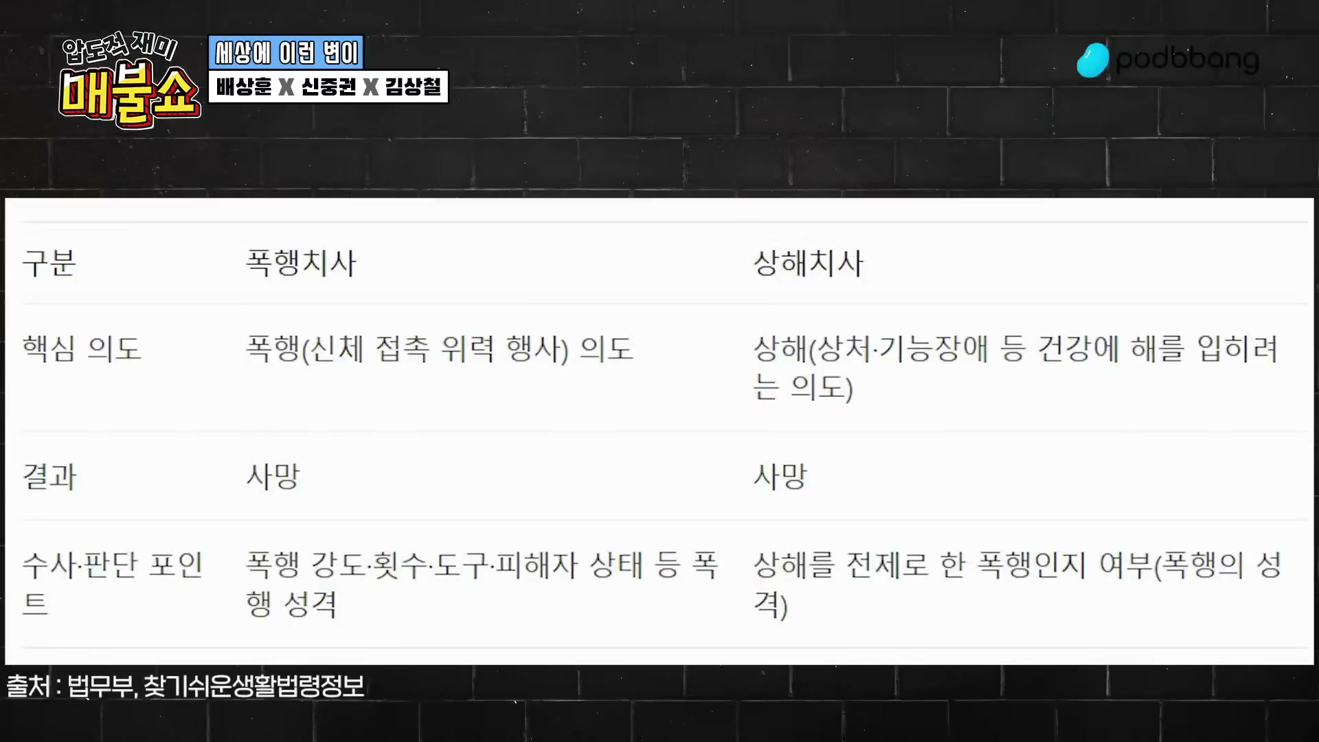 Snapshot at 9611.67s