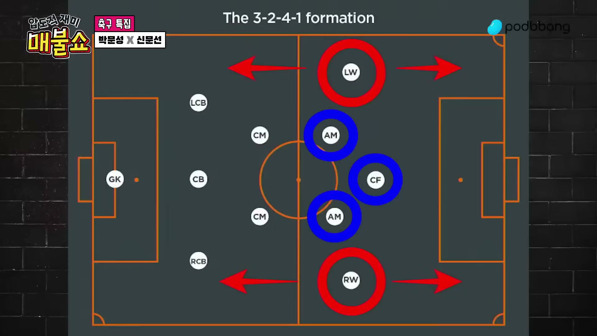 Snapshot at 12542.9s