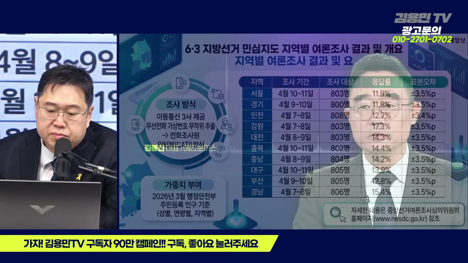 Snapshot at 1140.85s