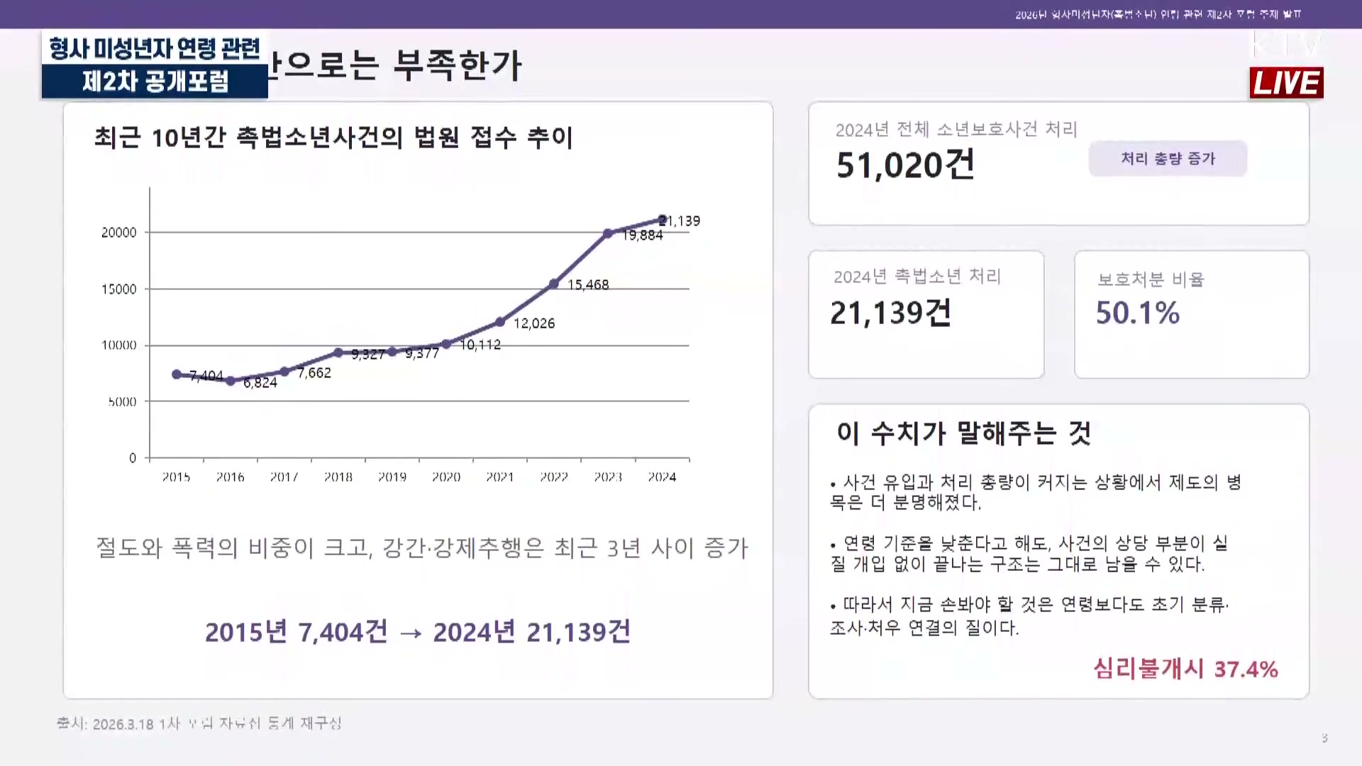 Snapshot at 1605.74s