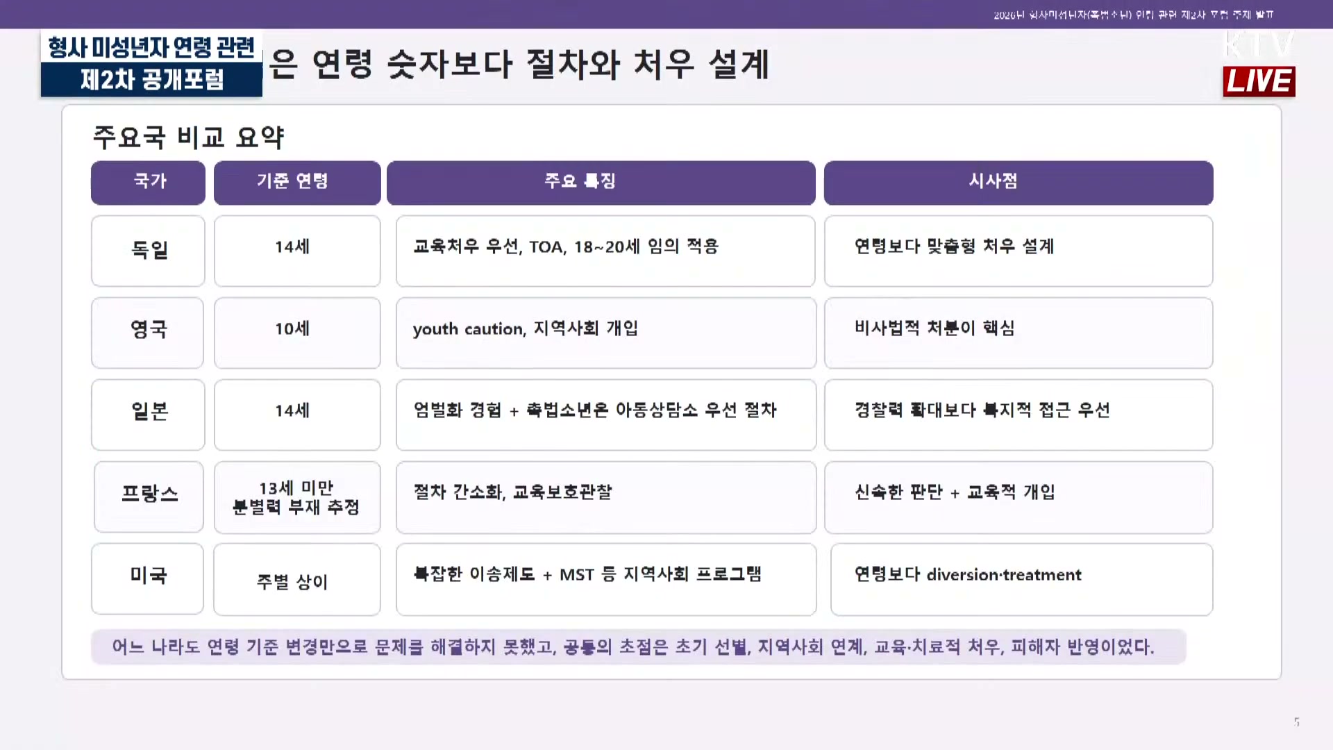 Snapshot at 2089.74s