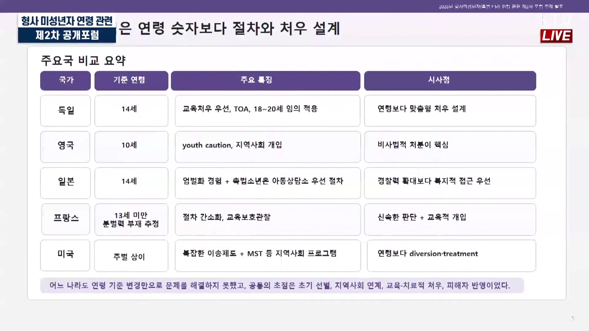 Snapshot at 2110.24s