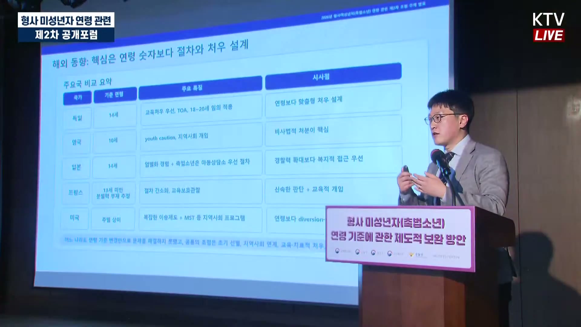 Snapshot at 2167.74s