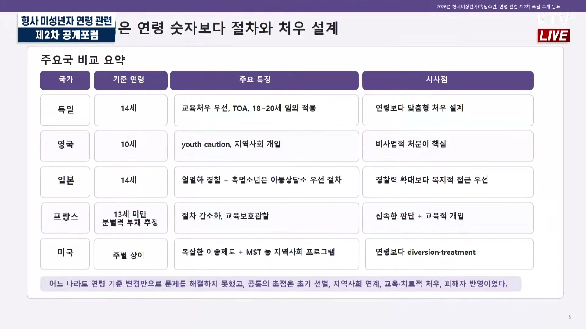 Snapshot at 2235.74s