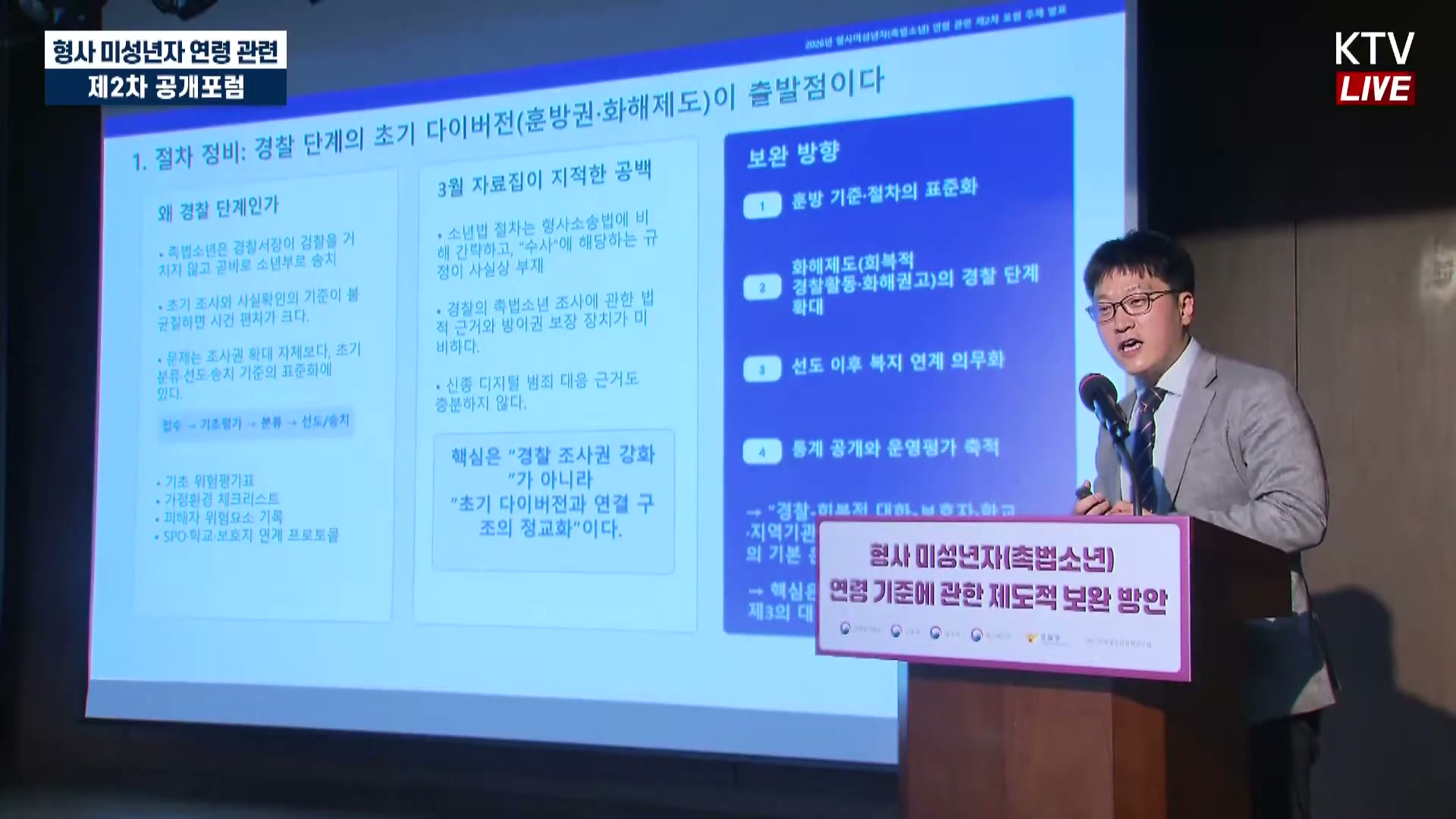 Snapshot at 2531.74s