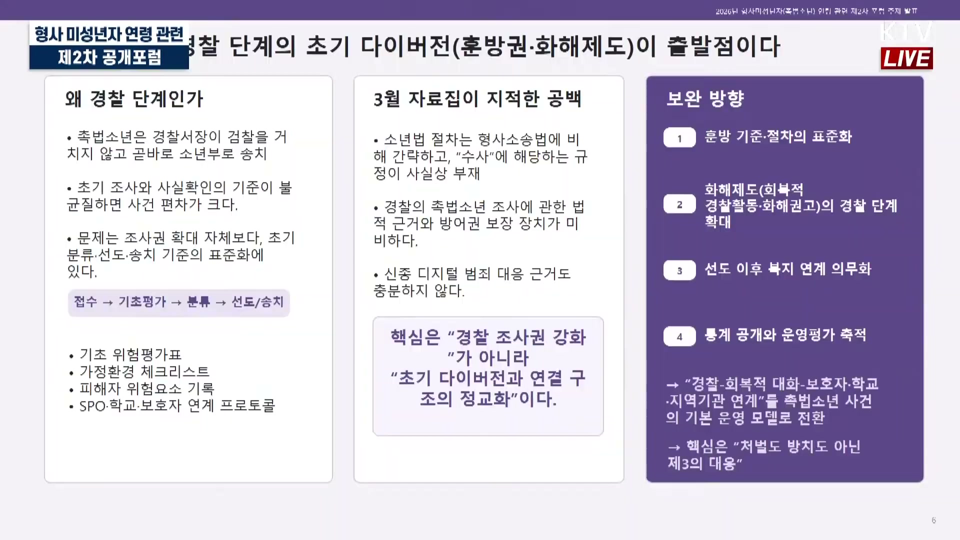 Snapshot at 2536.24s