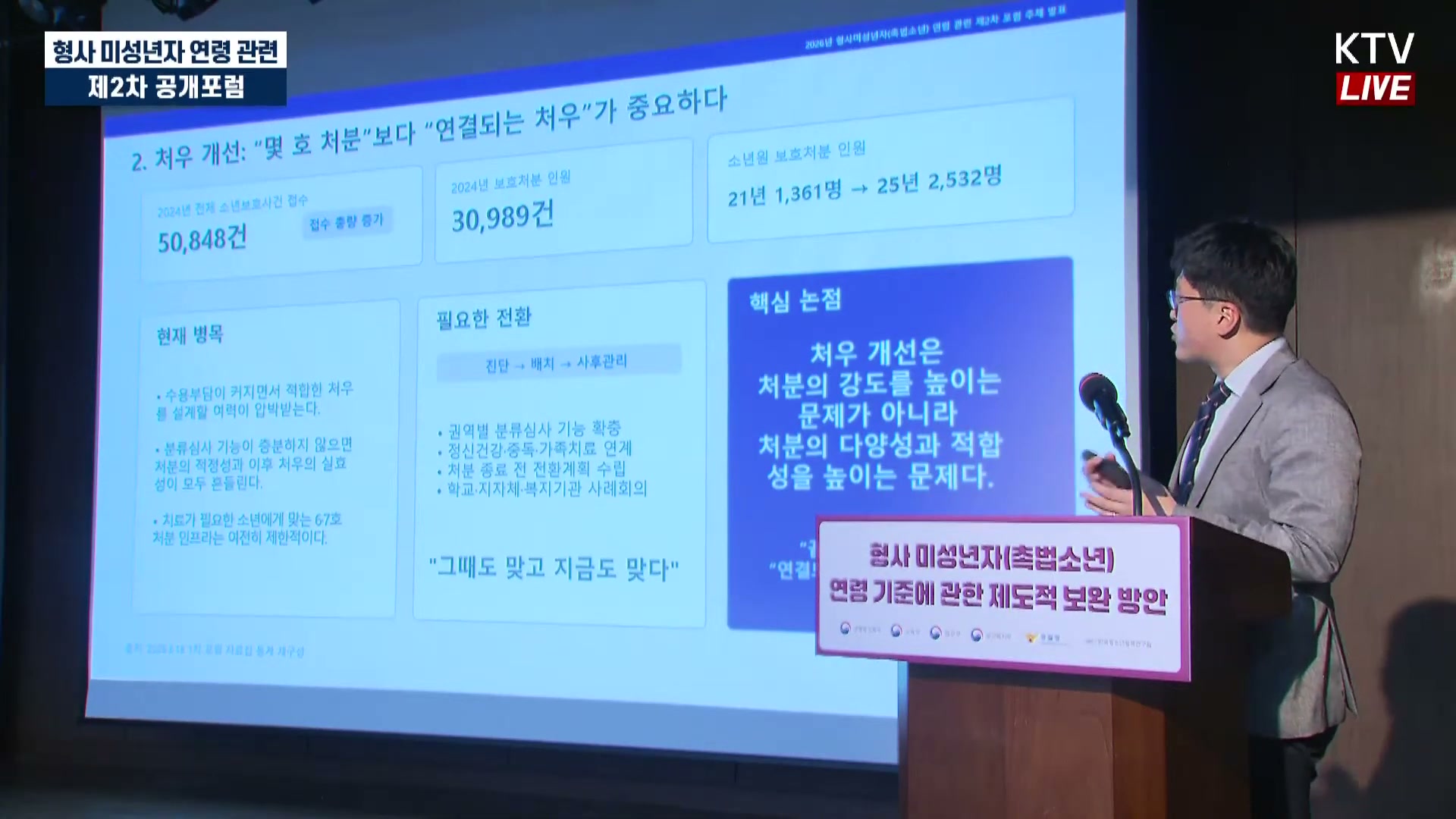 Snapshot at 2589.24s