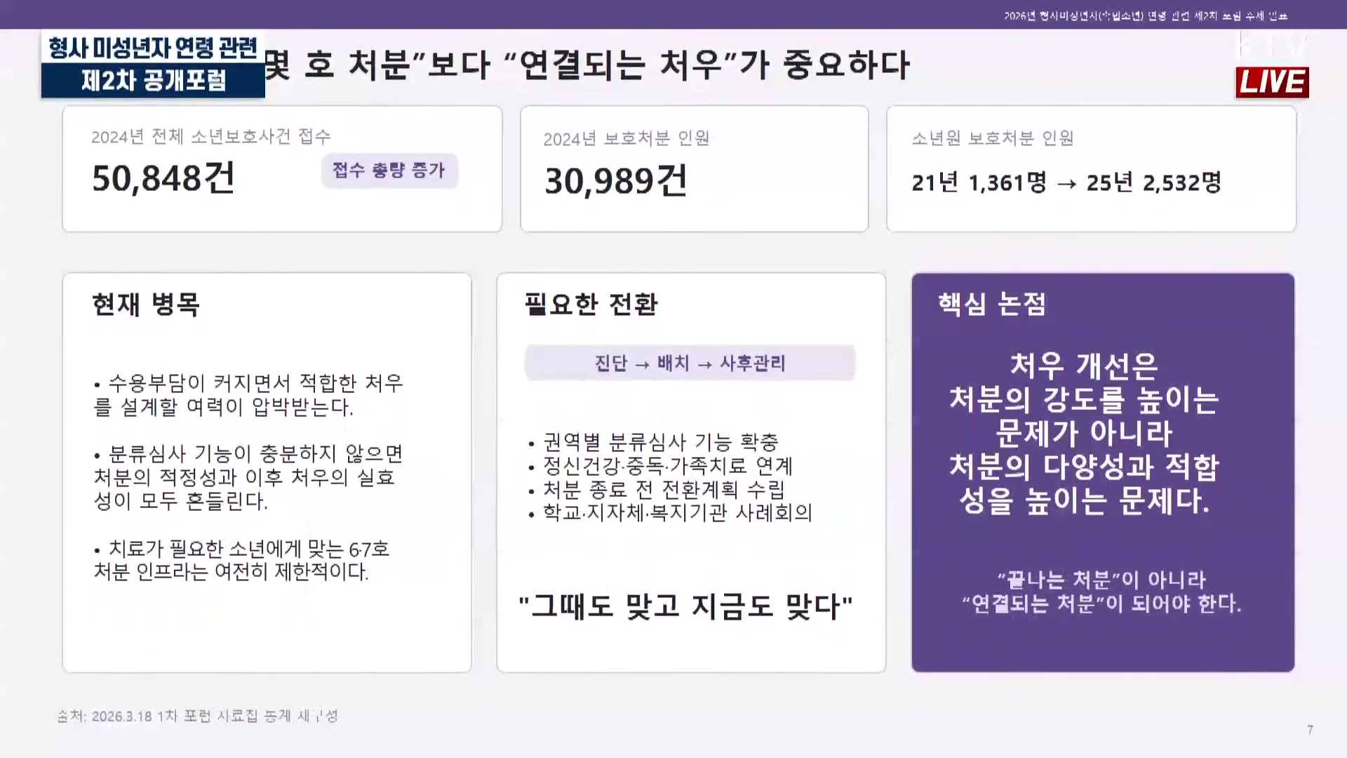 Snapshot at 2609.74s