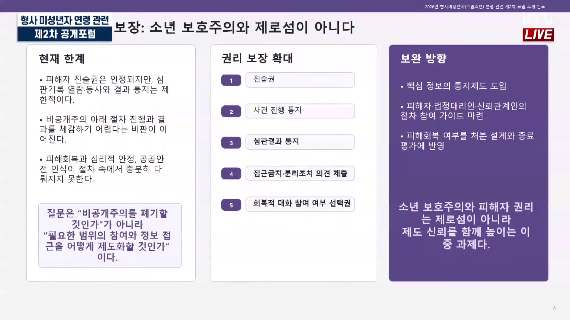 Snapshot at 2688.74s