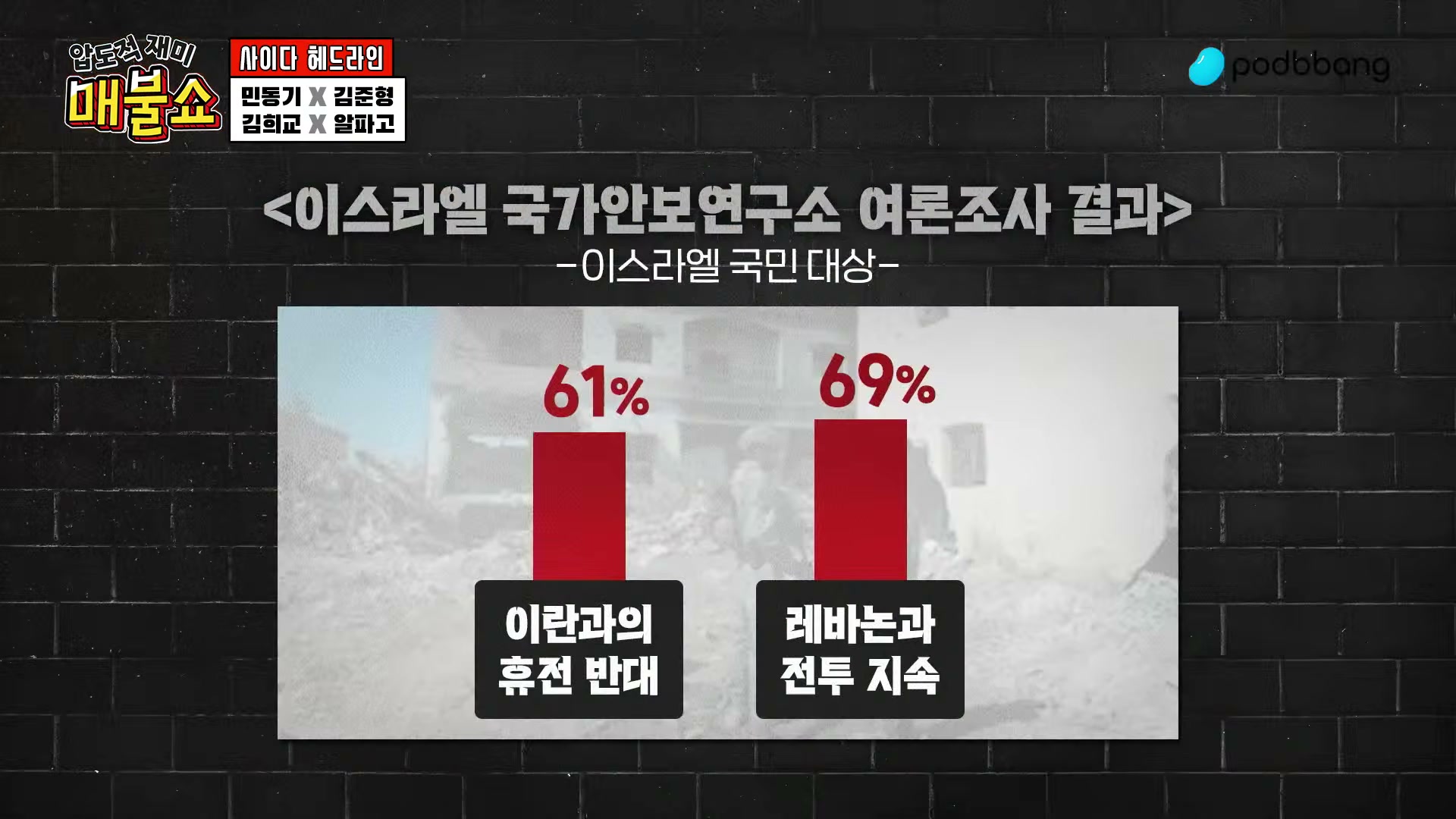 Snapshot at 2713.18s