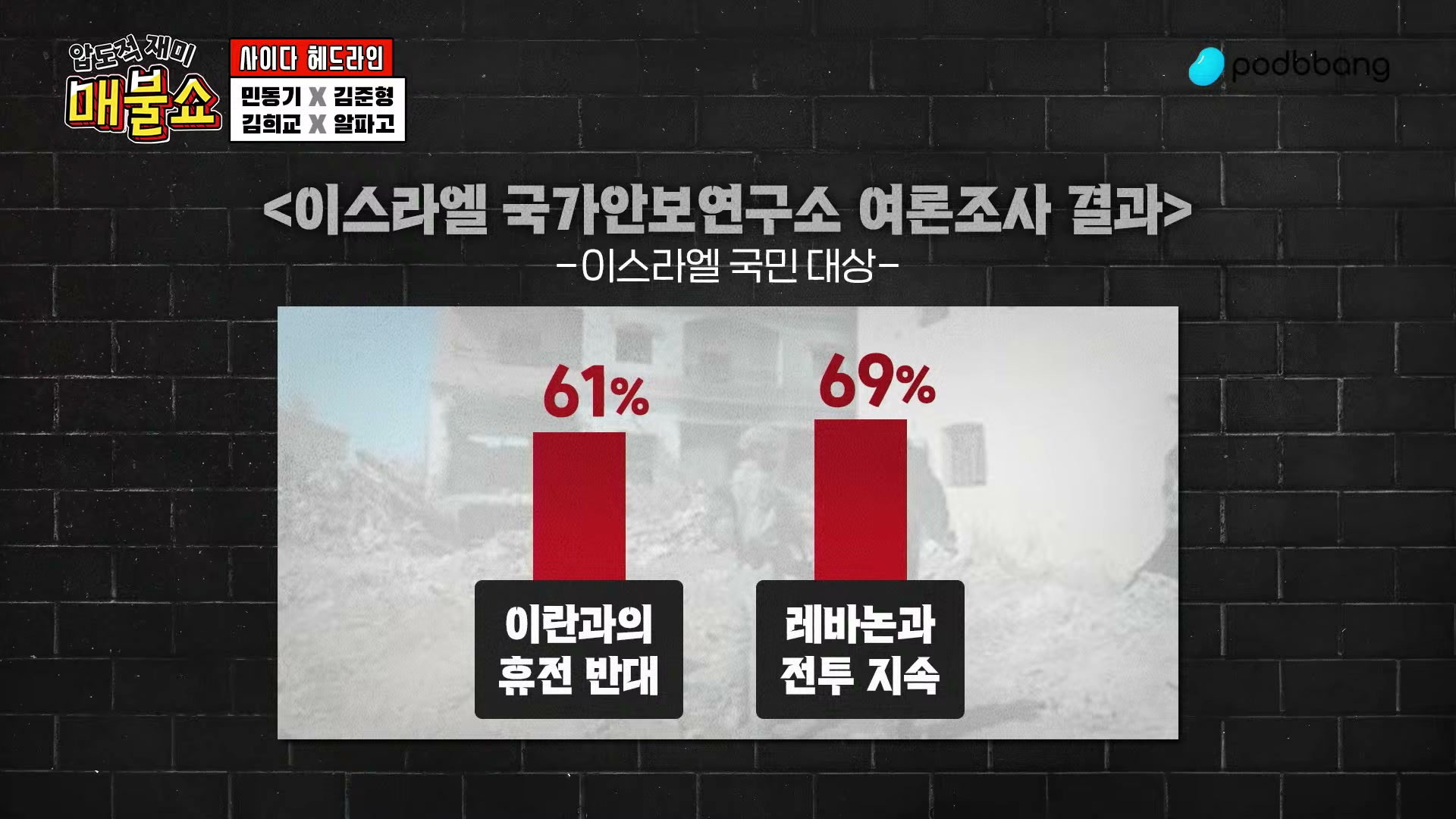 Snapshot at 2733.18s