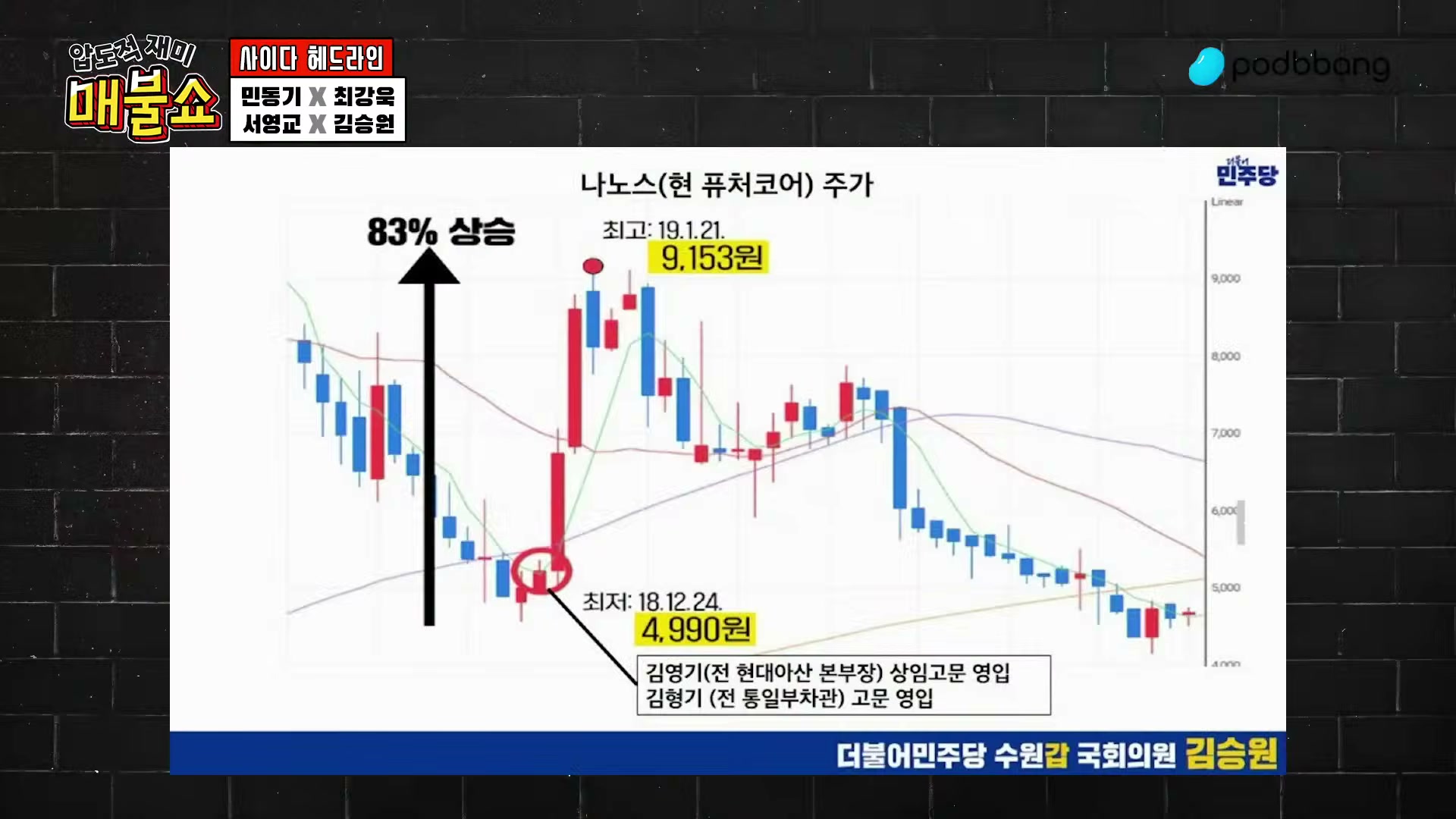 Snapshot at 3993.35s