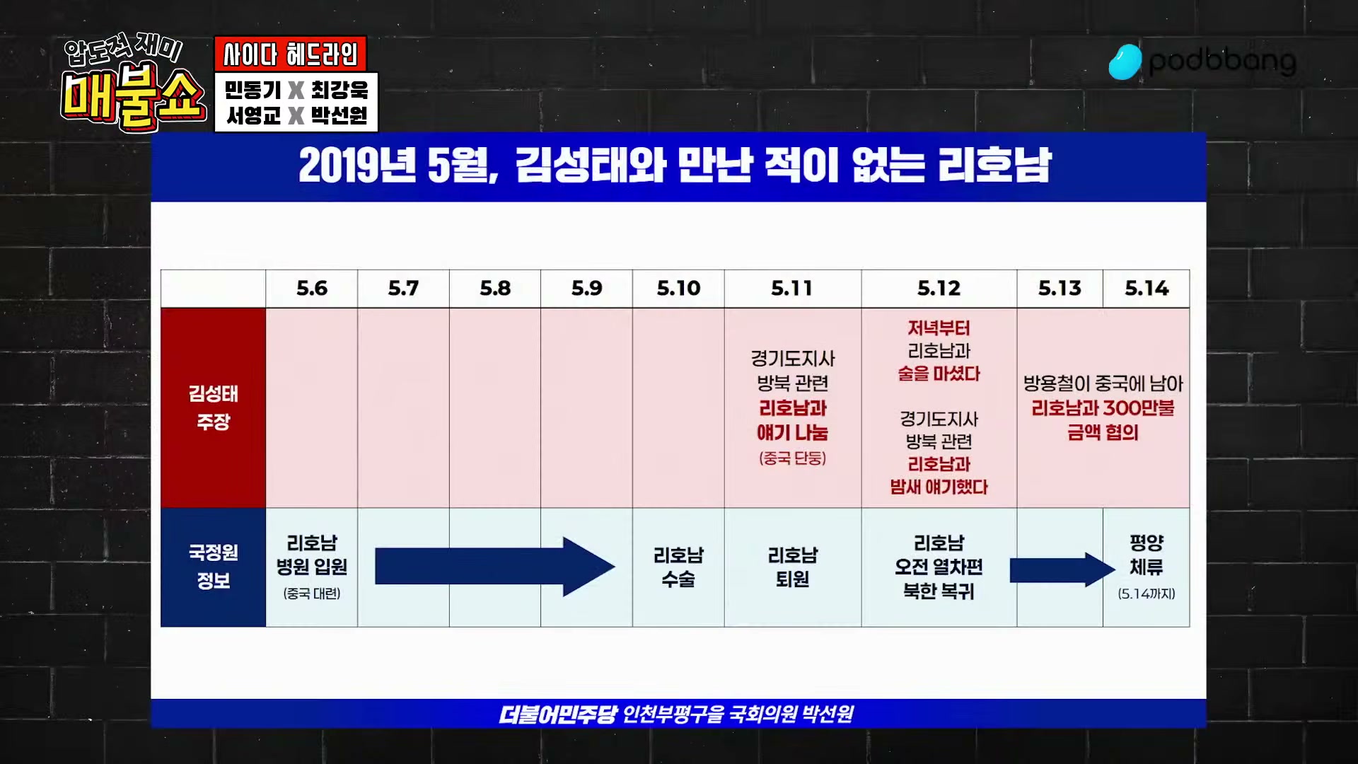 Snapshot at 5784.03s