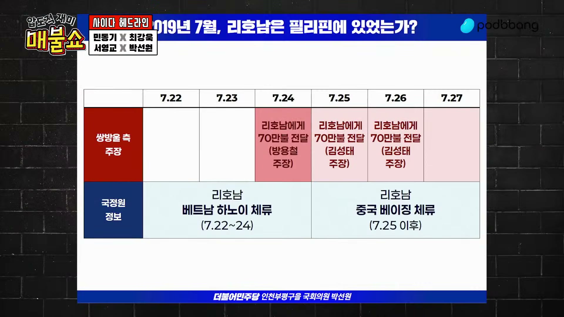 Snapshot at 6101.53s