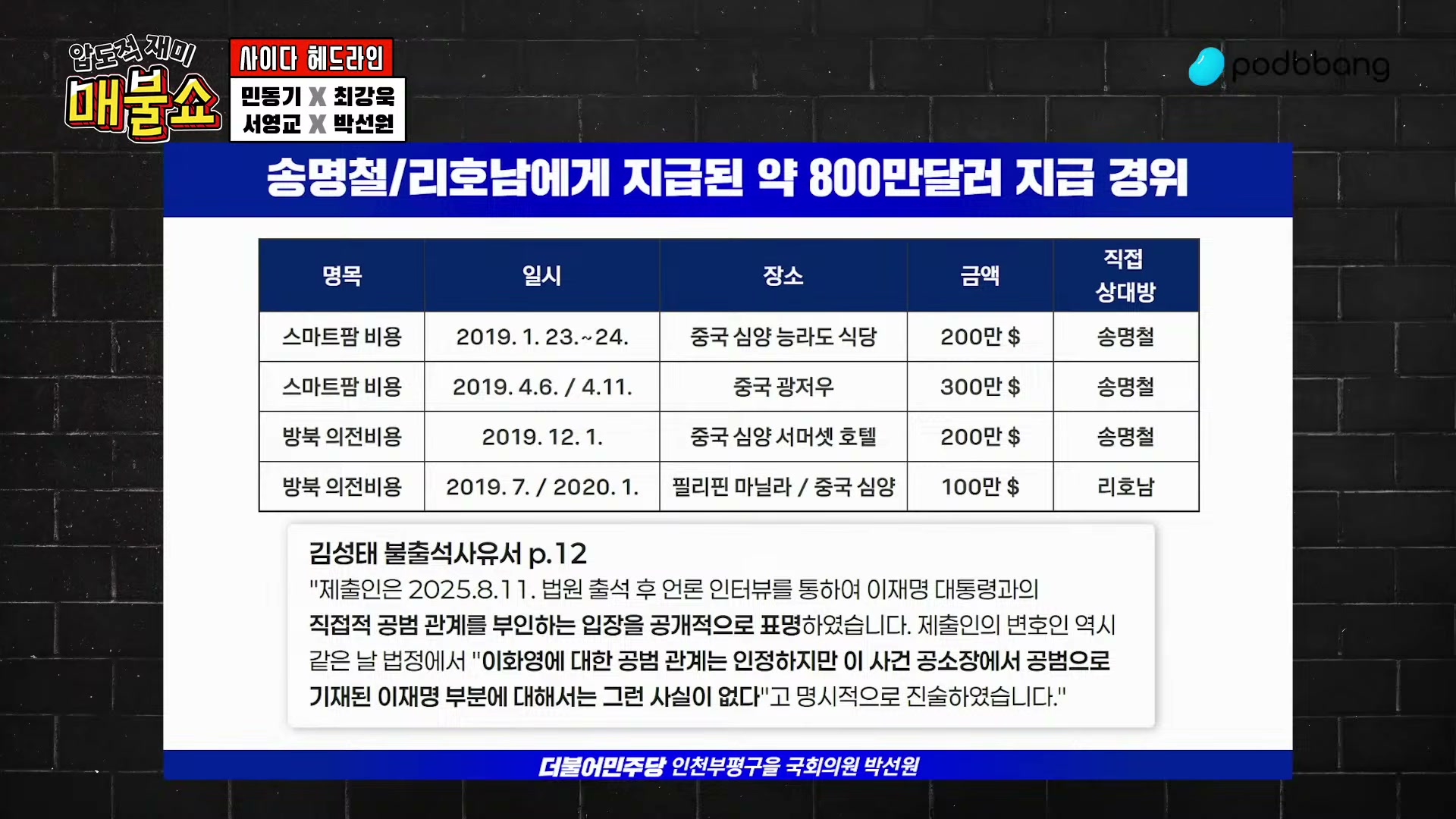 Snapshot at 6526.21s