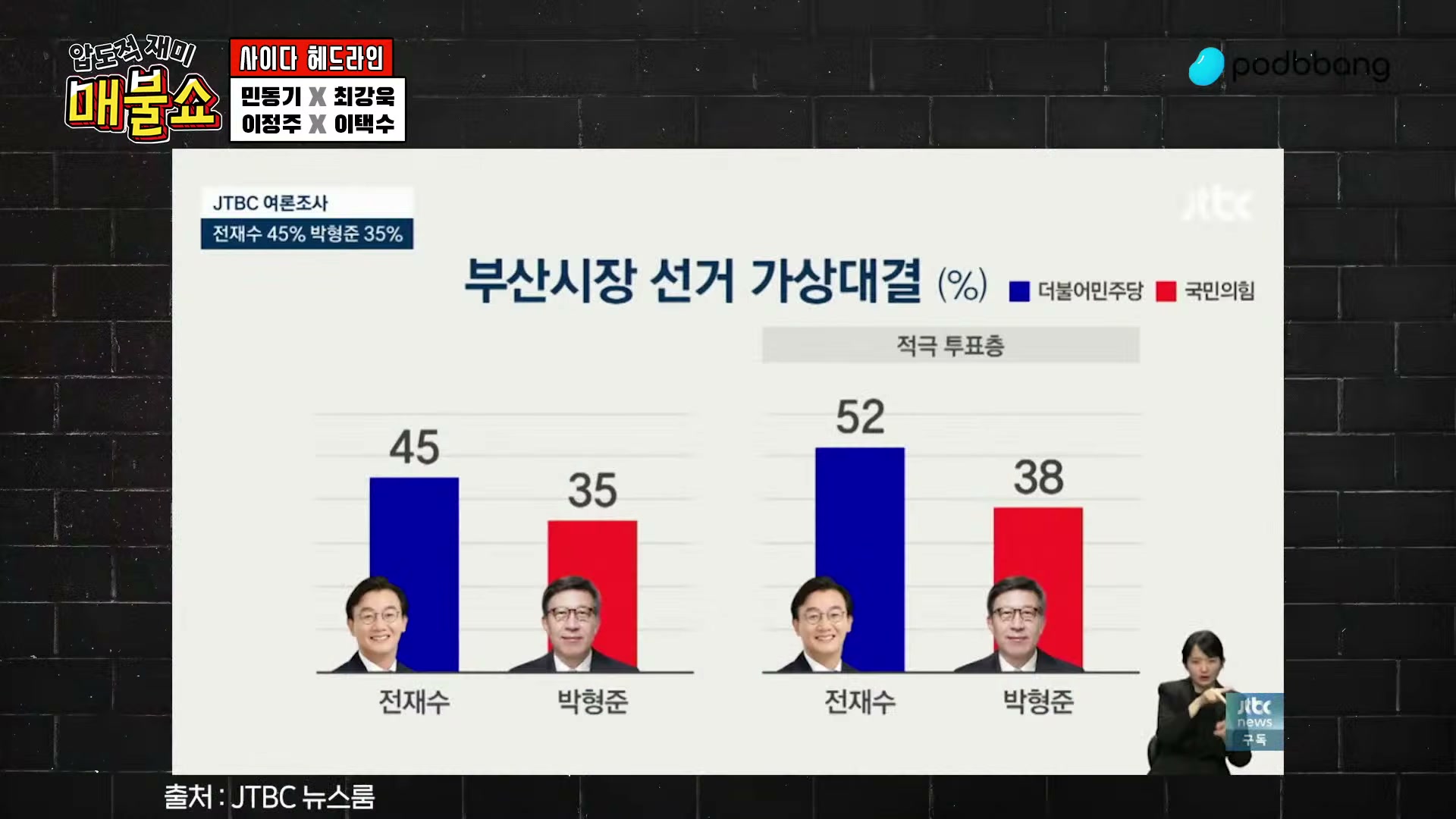 Snapshot at 7430.71s
