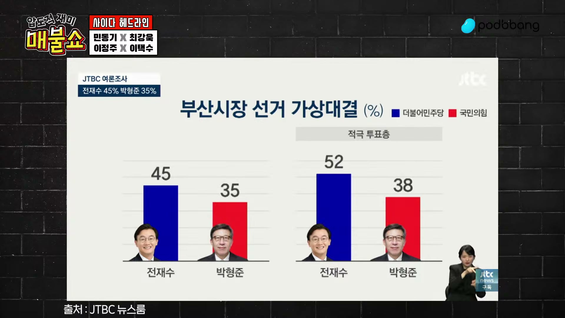 Snapshot at 7493.71s