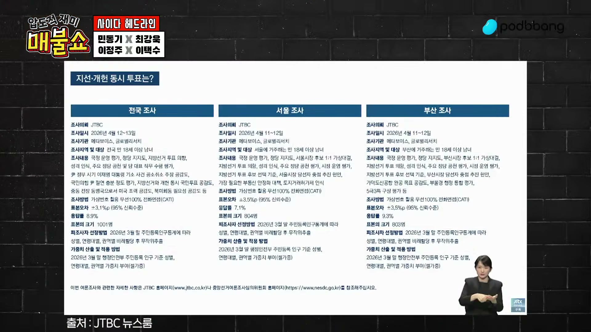 Snapshot at 8460.89s