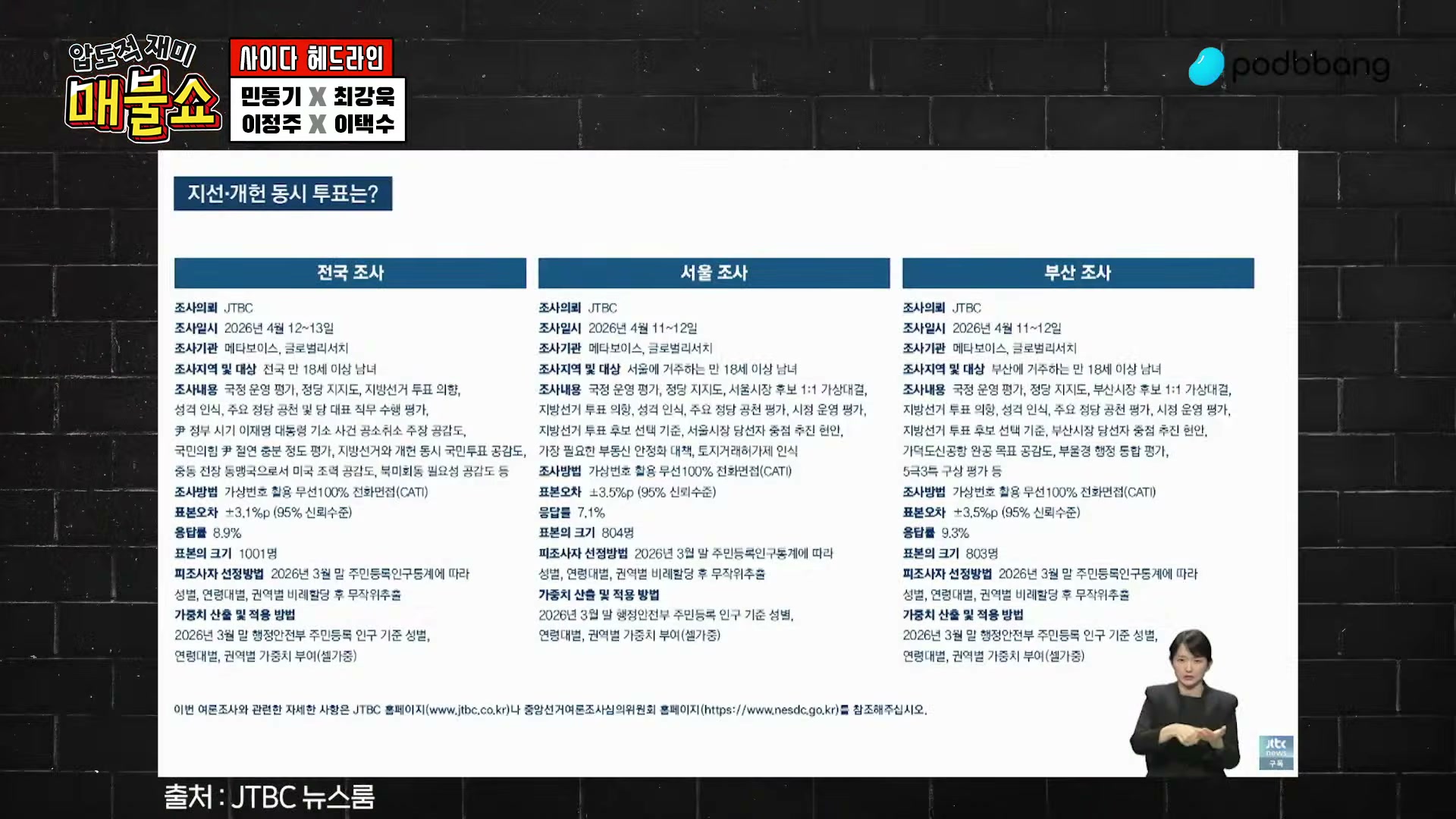 Snapshot at 8463.39s