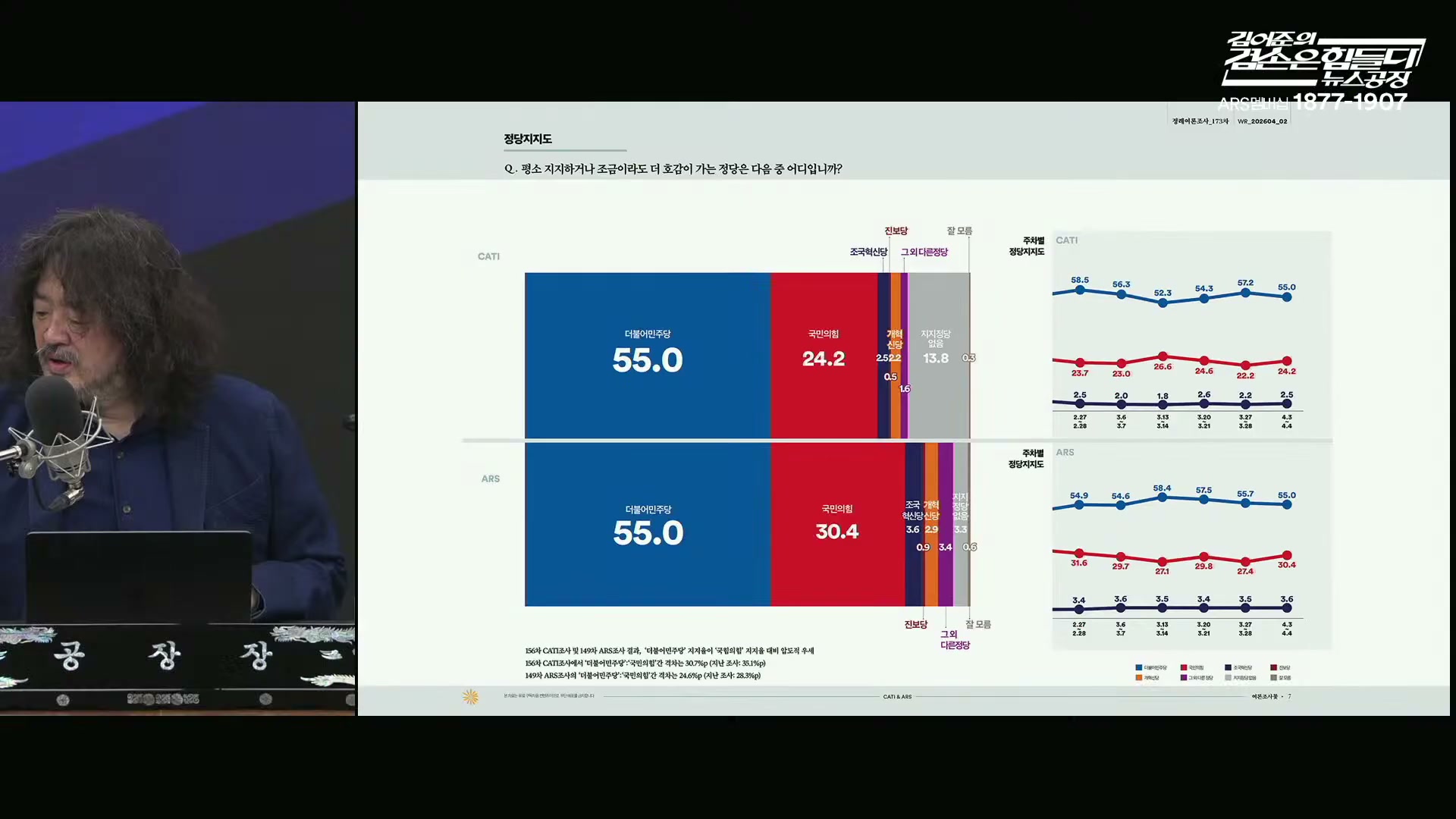 Snapshot at 6831.27s