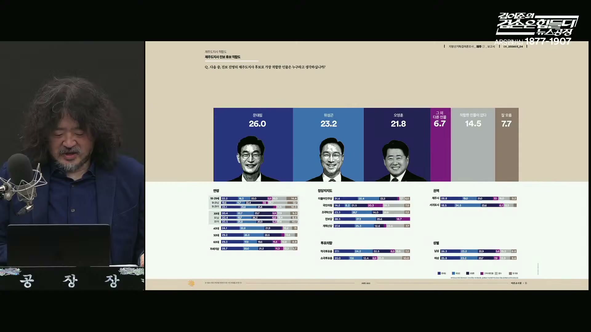 Snapshot at 7327.17s