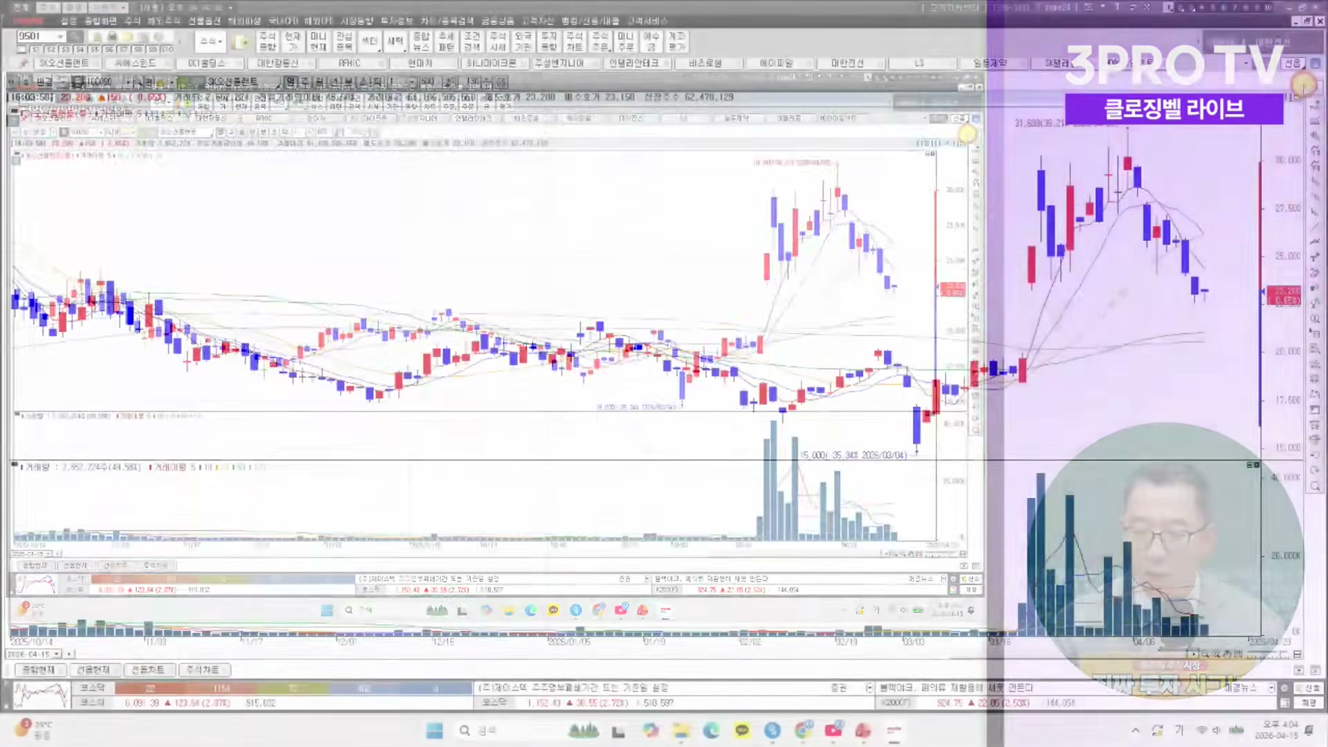 Snapshot at 2907.52s