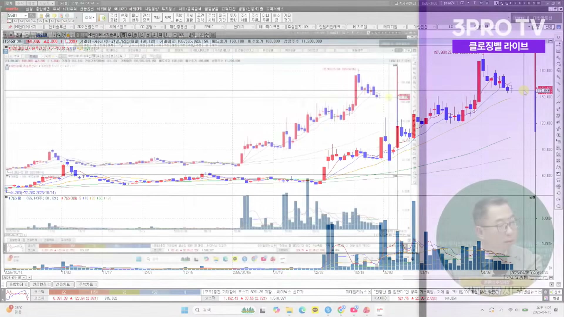Snapshot at 2949.52s