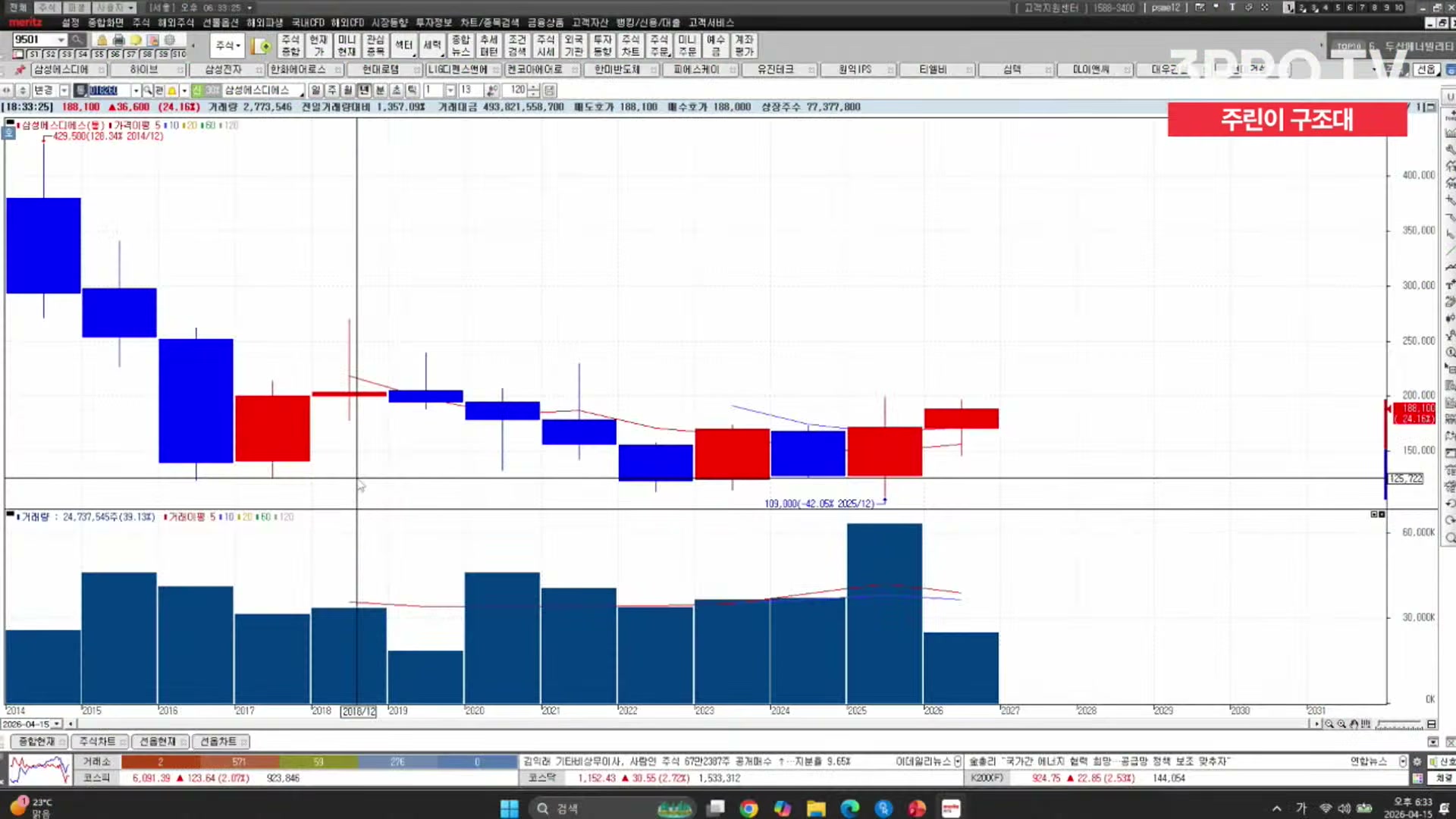Snapshot at 11871.1s