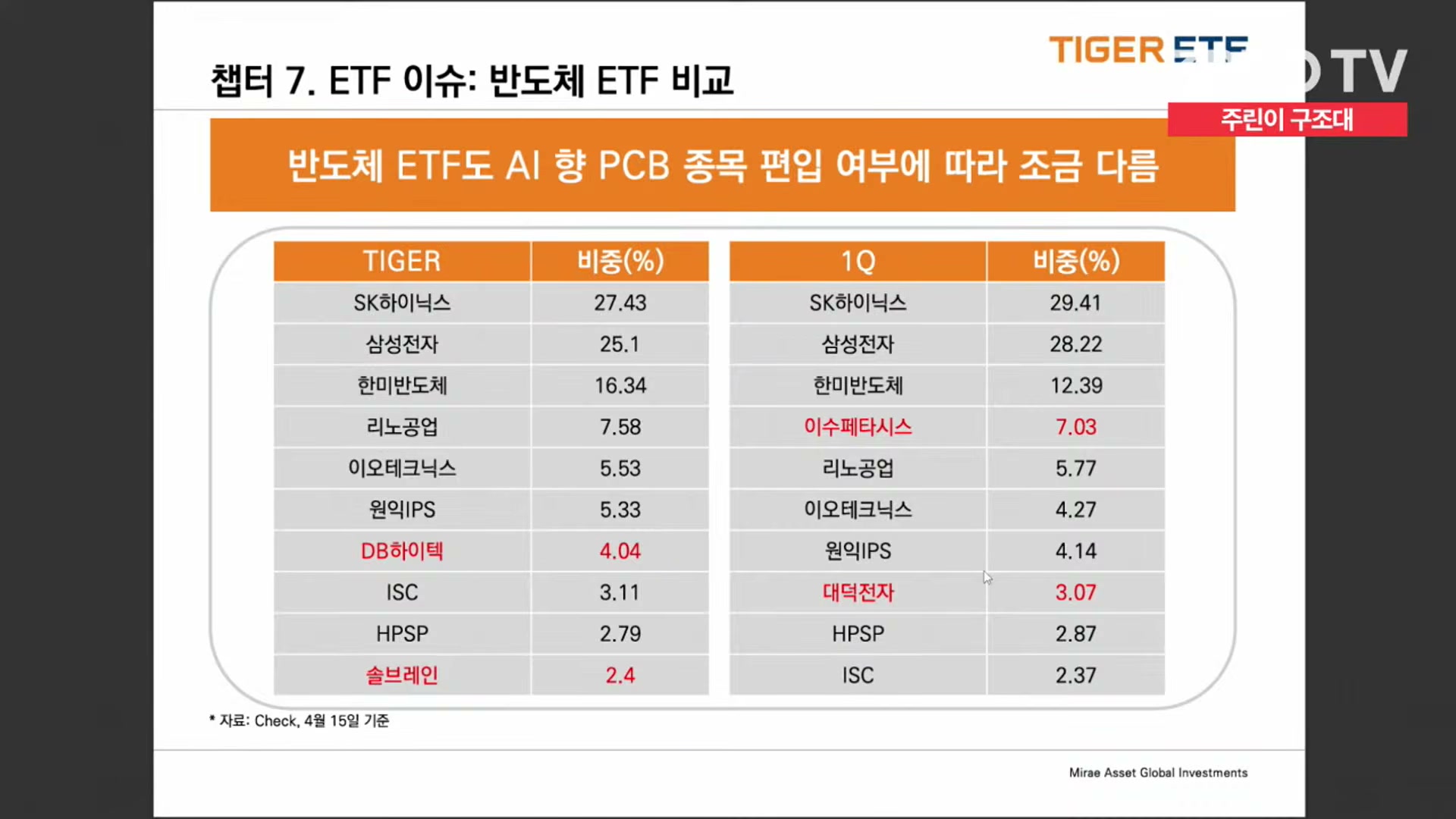 Snapshot at 16303.6s