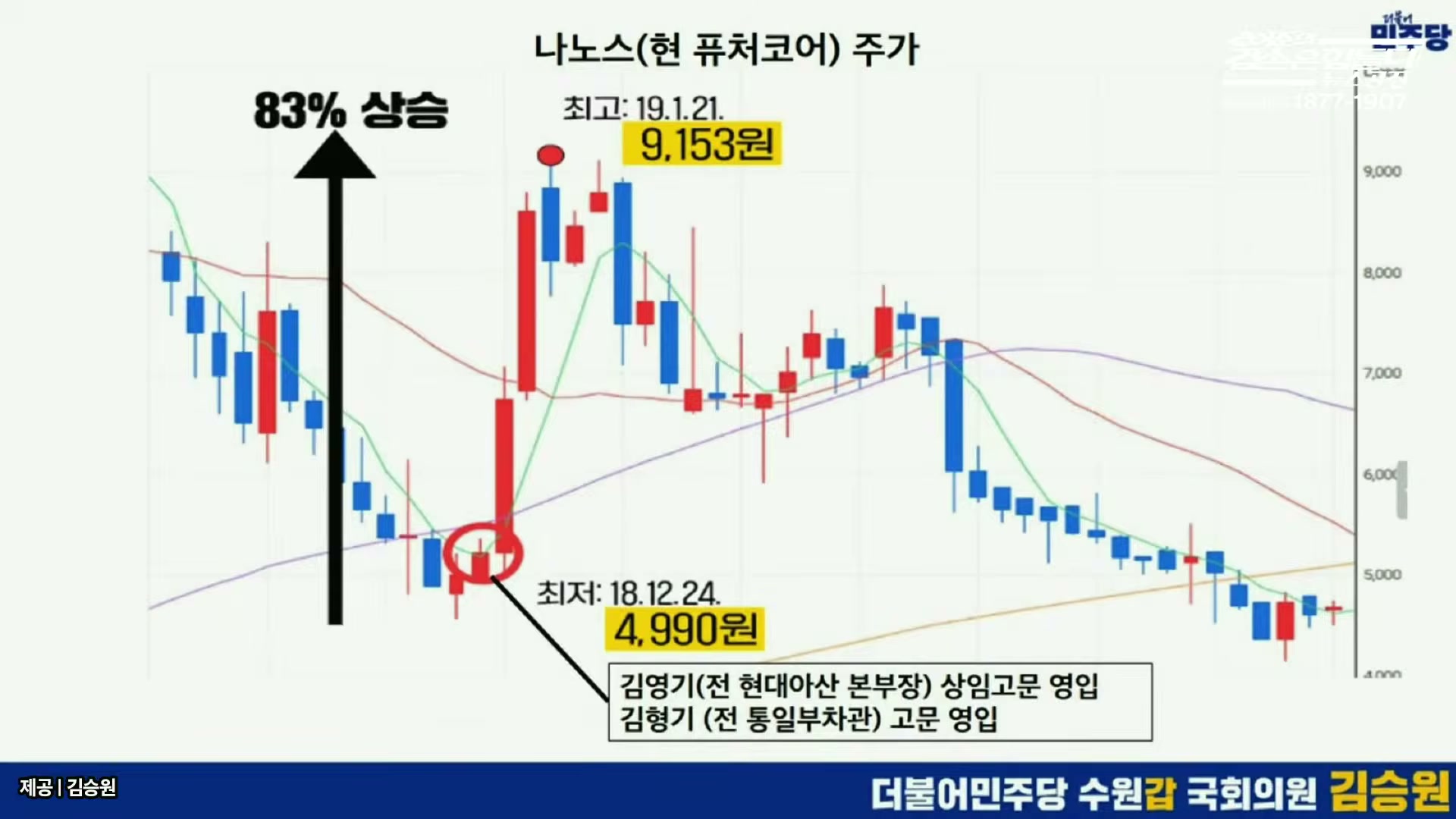 Snapshot at 4374.65s