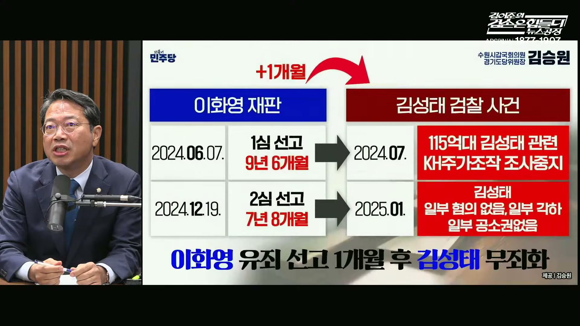 Snapshot at 4583.15s