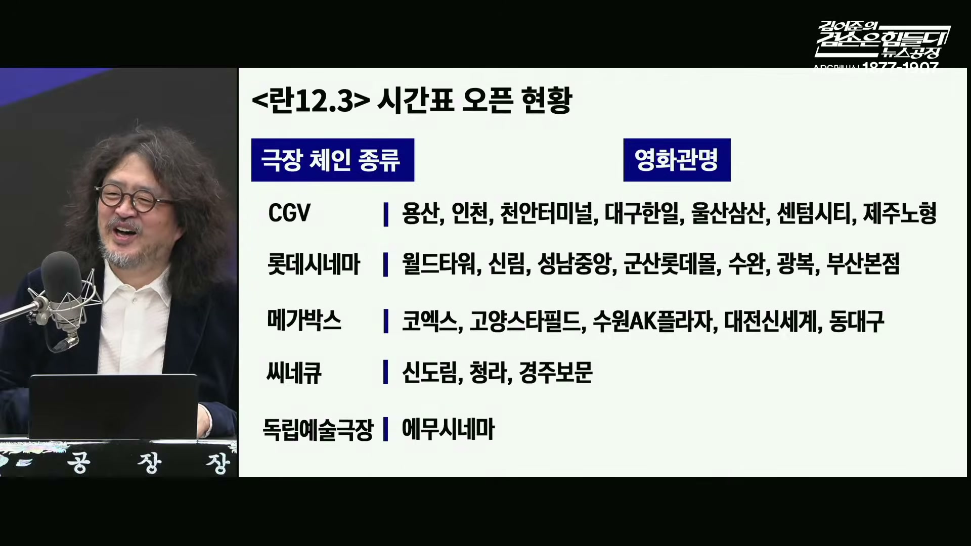 Snapshot at 9868.88s