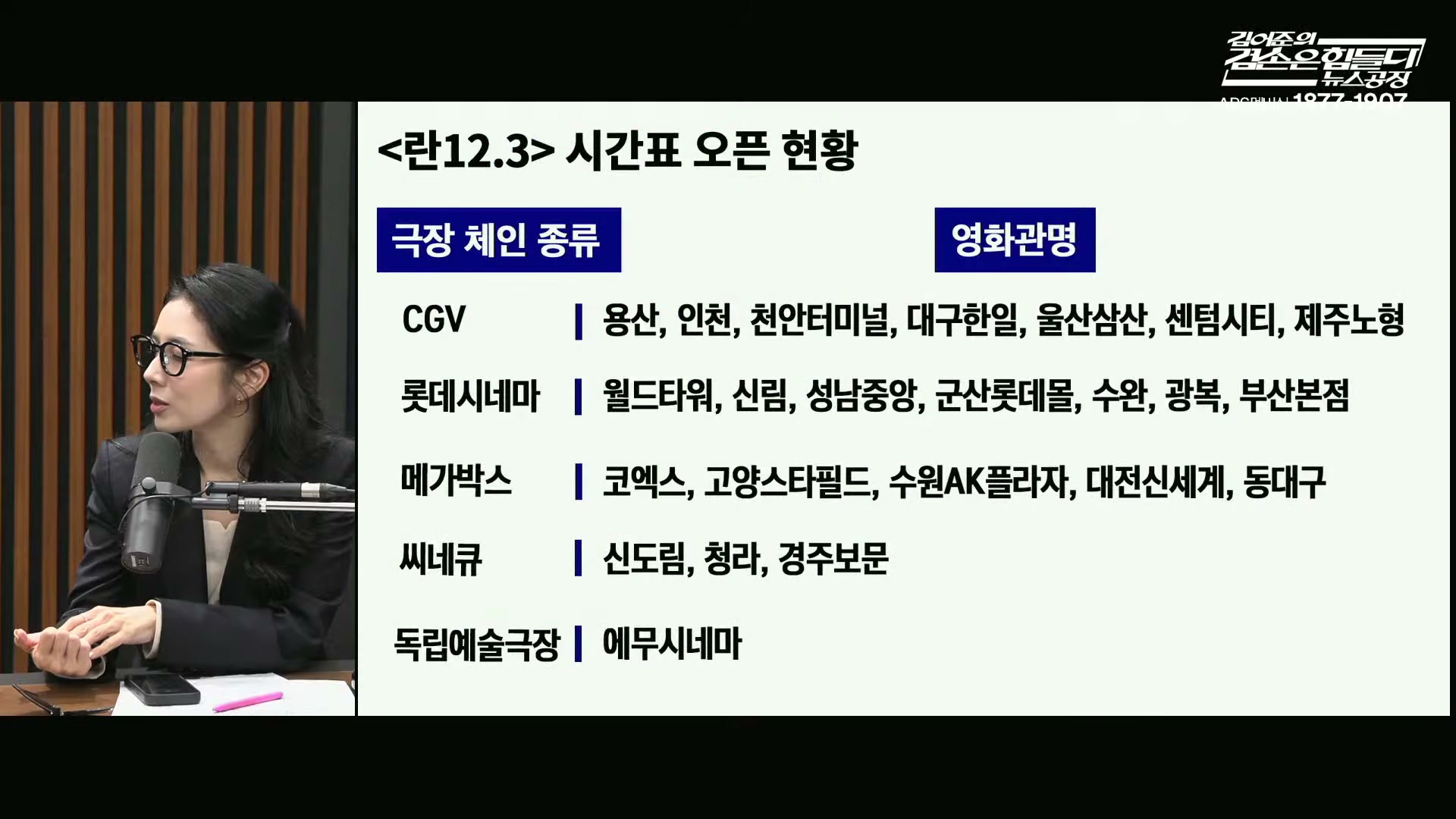 Snapshot at 9912.88s