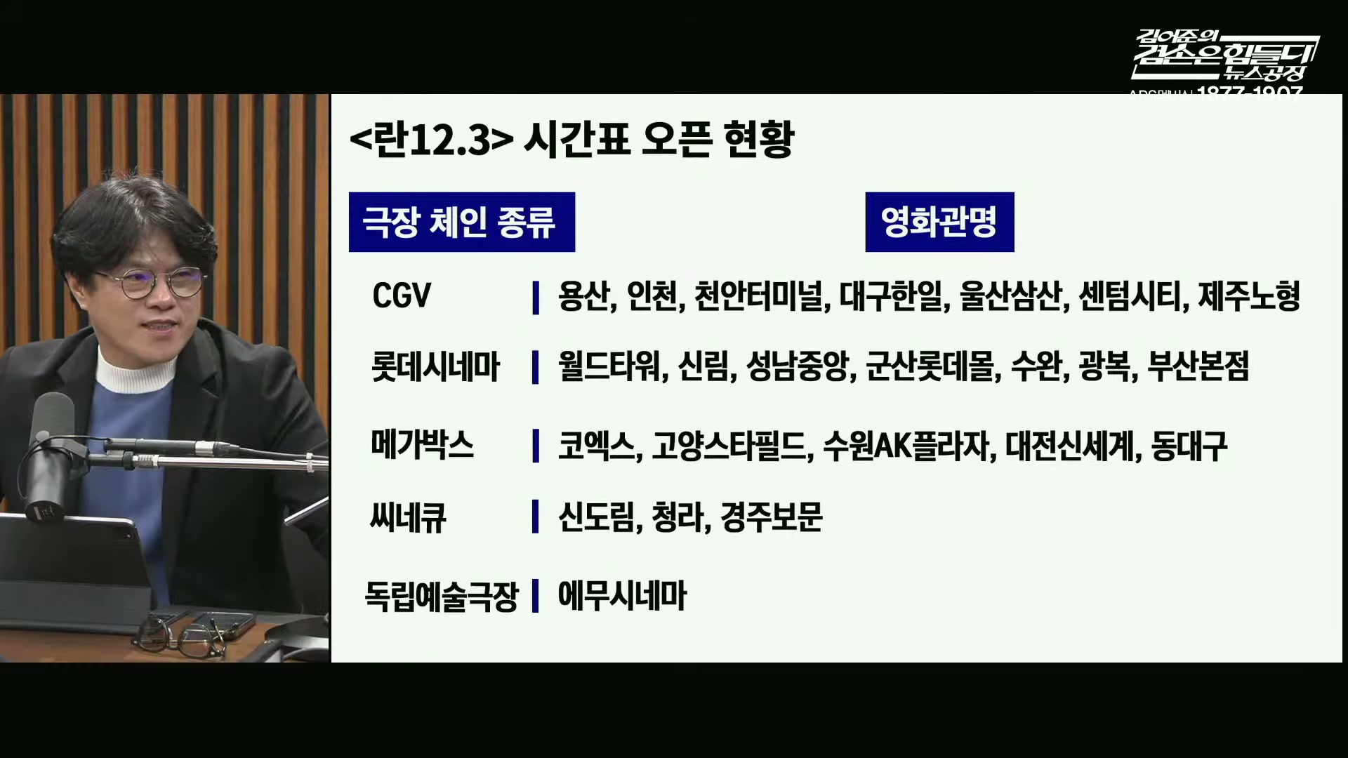 Snapshot at 9988.38s