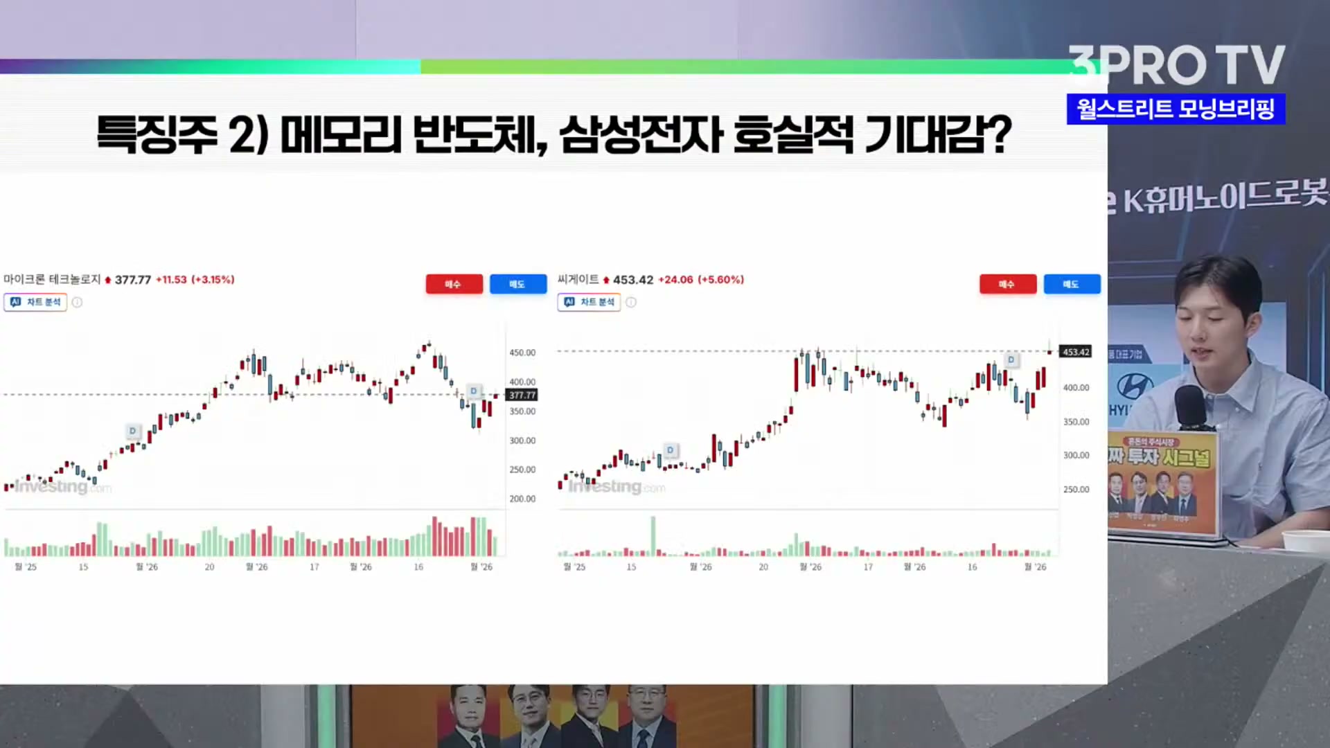 Snapshot at 2482.55s