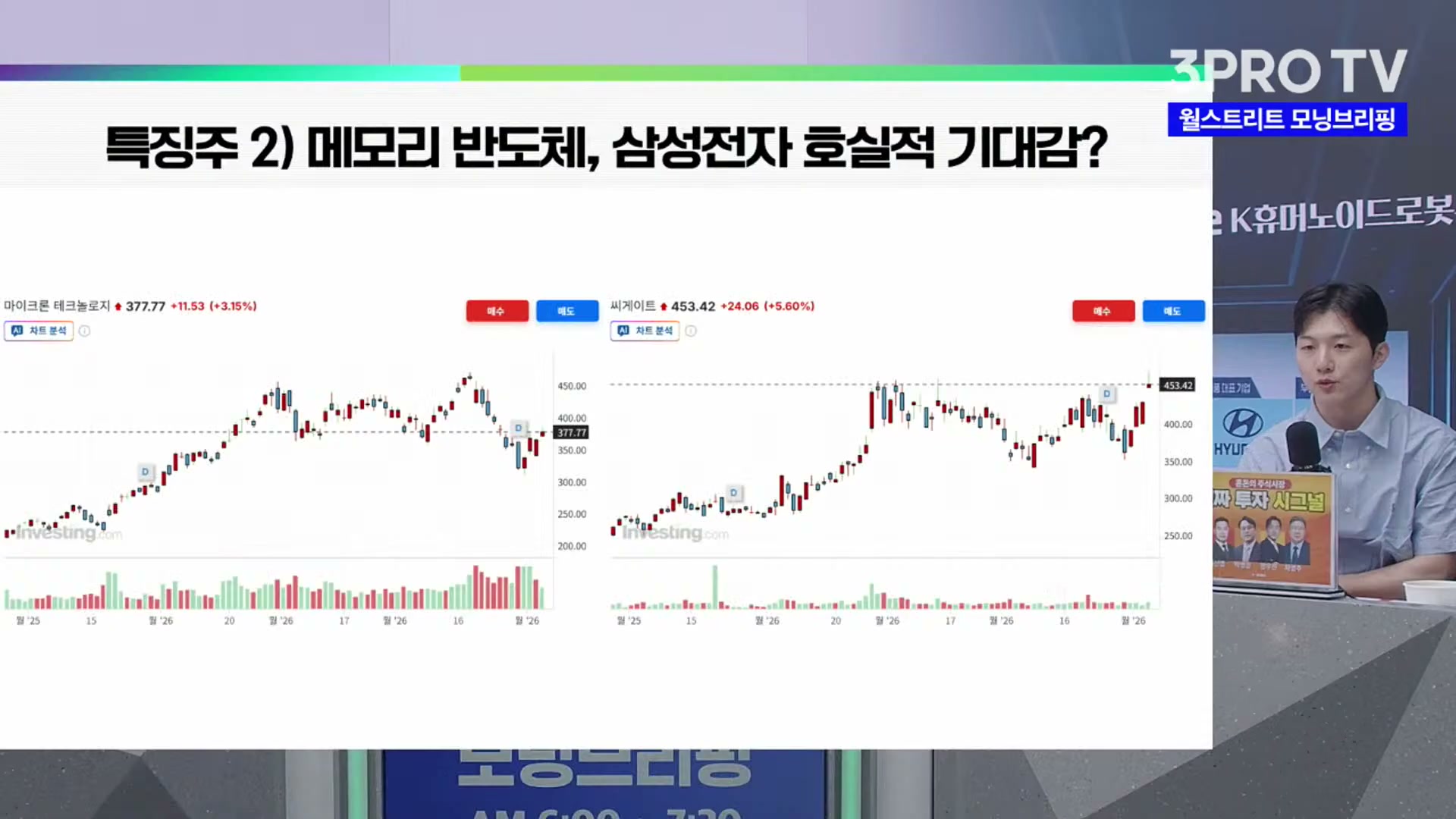 Snapshot at 2508.91s