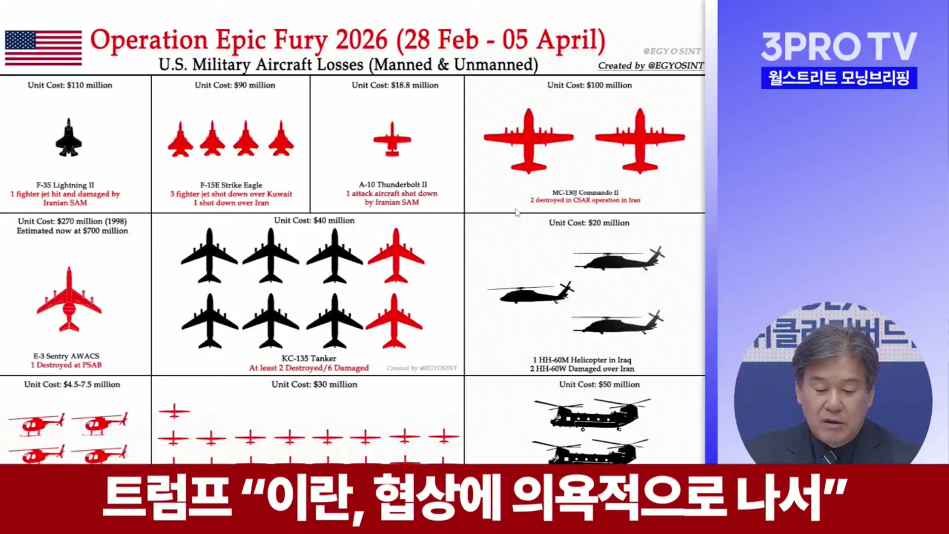 Snapshot at 3659.99s