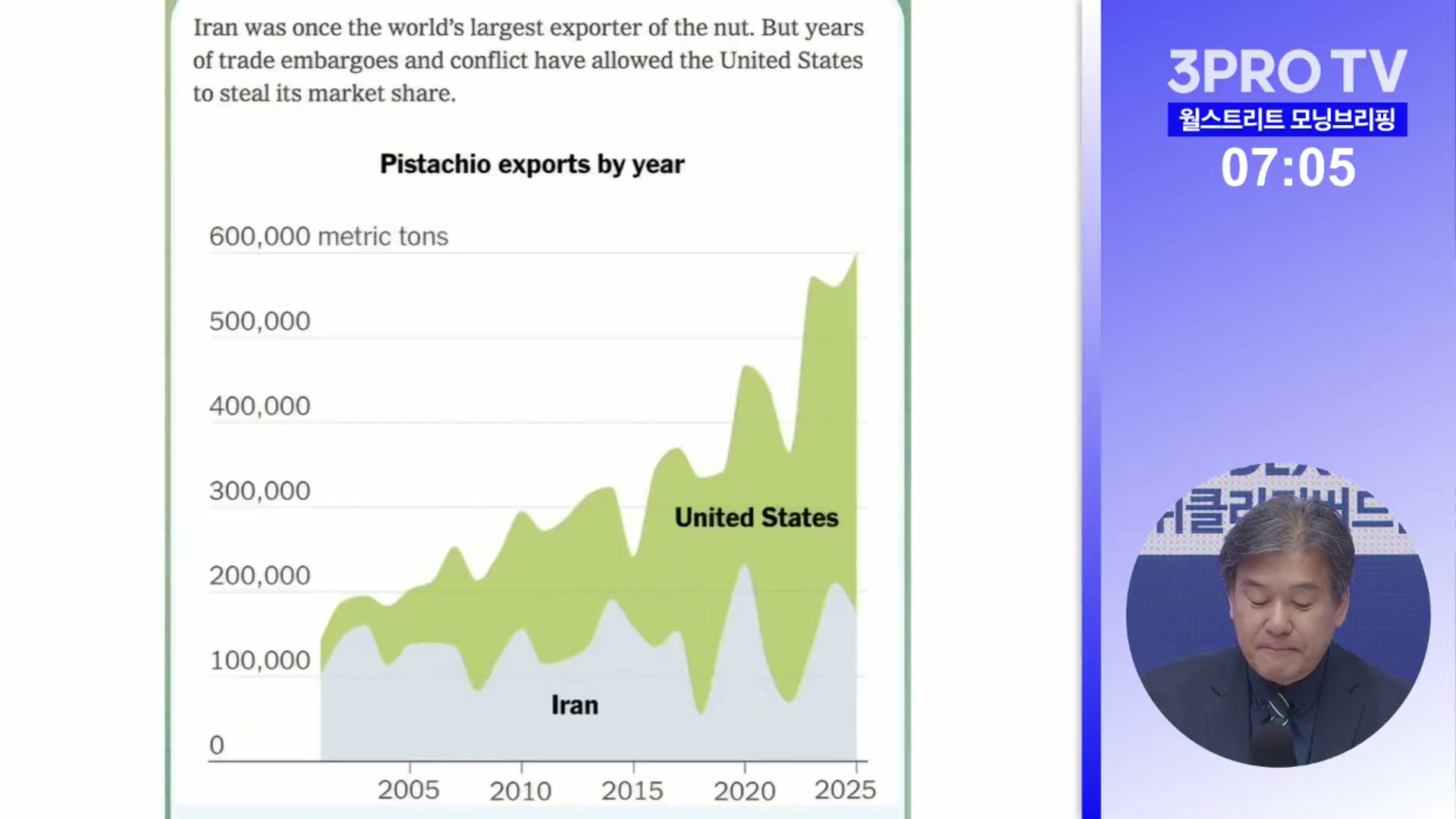 Snapshot at 4335.86s